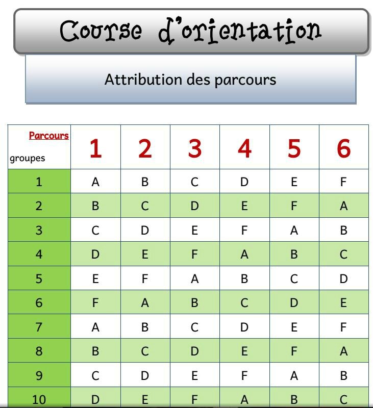 Attribution-parcours
