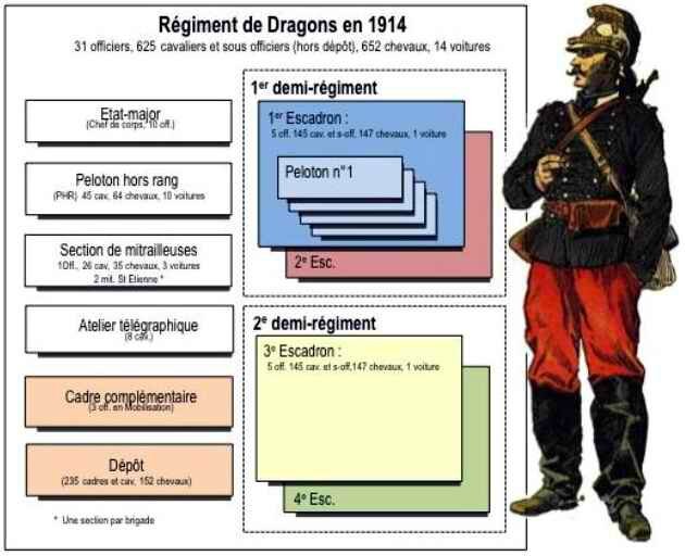 Les Mobilisations Grande Guerre Territoriaux Bretons Et Normands Du