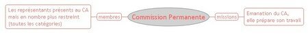 Commission_permanente