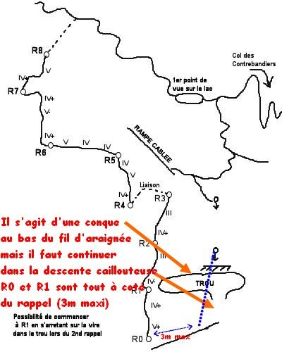 Au pied de la voie