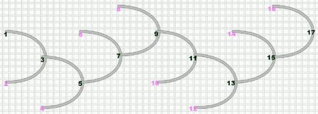 Schema5