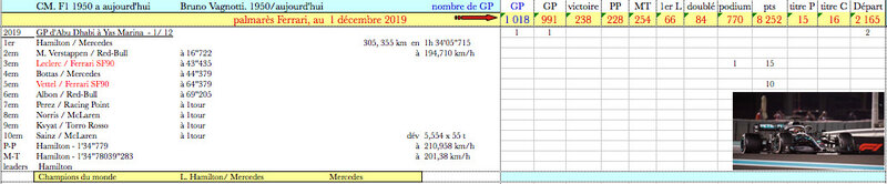 2019-Abu Dhabi-resultats